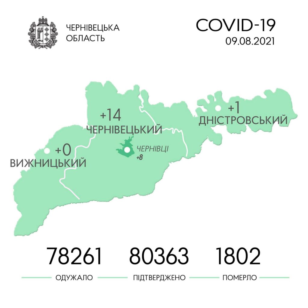 STOP COVID: 19.08.2021